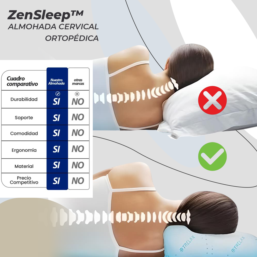 ZenSleep™ Almohada Cervical Ortopédica